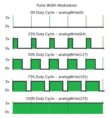 Arduino PWM