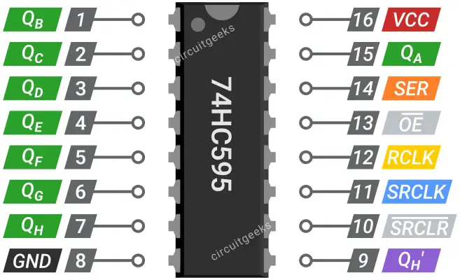 74HC595 Pinout